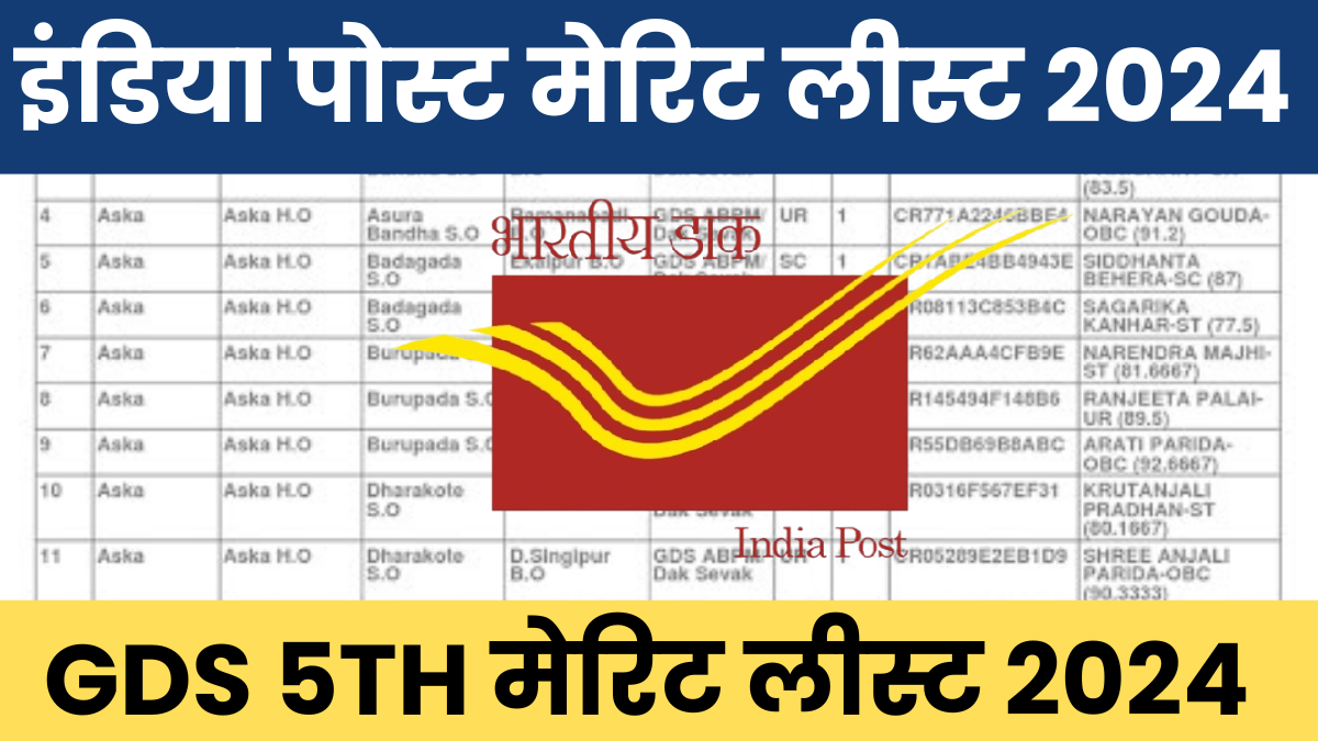 India Post GDS 5th Merit list