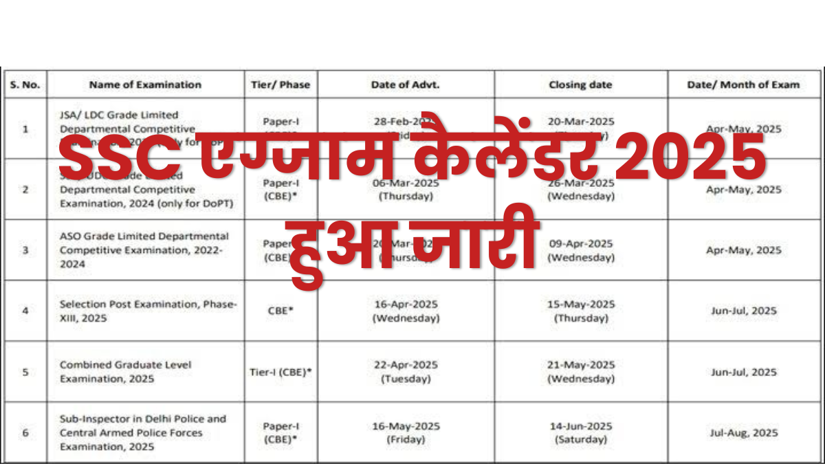 SSC Exam Calendar 2024-25