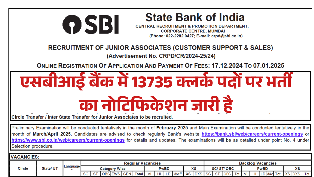 SBI Bank Clerk Vacancy