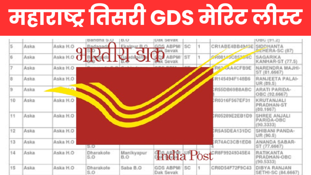 Maharashtra GDS 3rd Merit List